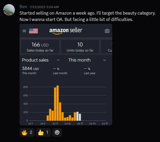 Ben - $3.8K first month